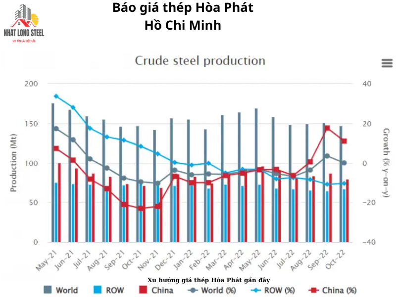 Báo Giá Thép Hòa Phát Hồ Chí Minh 2 Bao gia thep Hoa Phat Ho Chi Minh