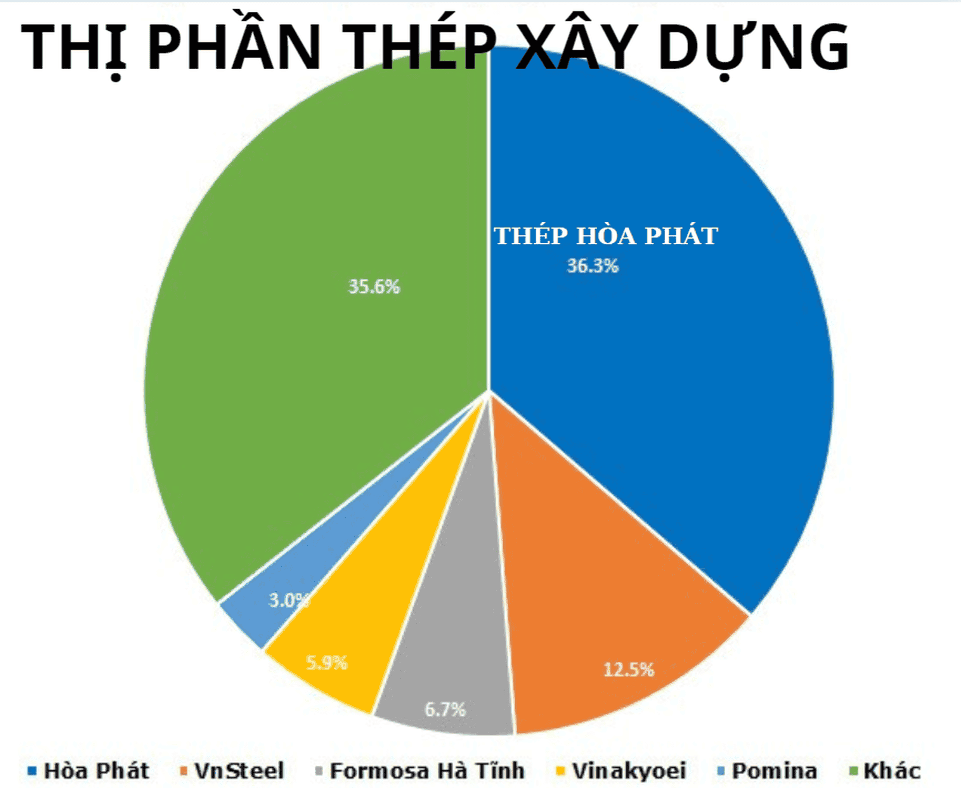 Thị Trường Thép Hòa Phát Miền Nam 2026 3 Thị Trường Thép Hòa Phát Miền Nam 2026