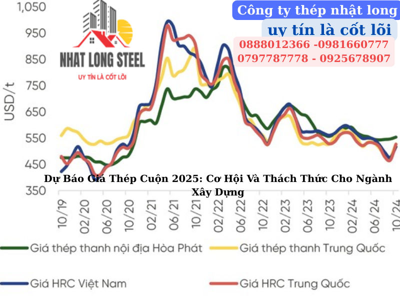 Du Bao Gia Thep Cuon 2025 1