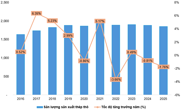 Biến Động Thị Trường Thép Xây Dựng 2026 2 Góc nhìn đầu tư 2026: Ngành Thép - Triển vọng cải thiện nhờ cầu nội địa | Vietstock