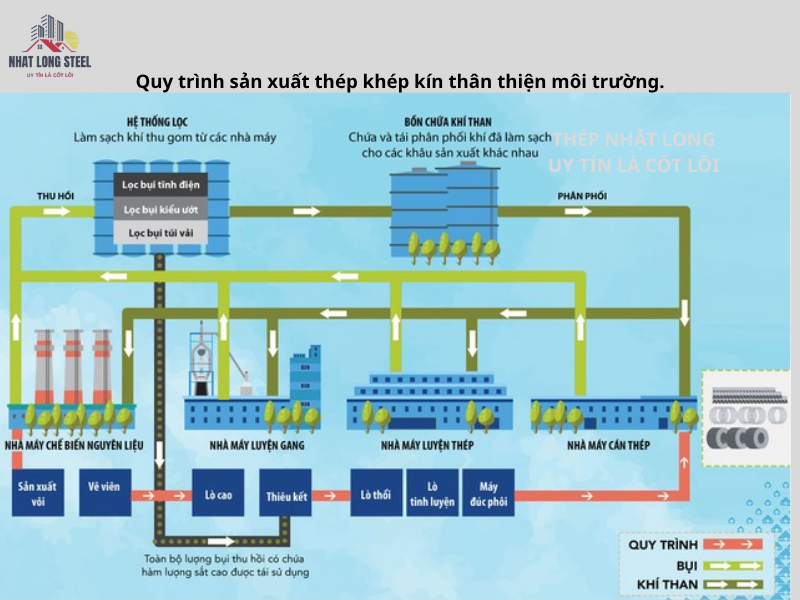 Vì sao thép Hòa Phát được ưa chuộng 3 Quy trinh san xuat thep khep kin than thien moi truong