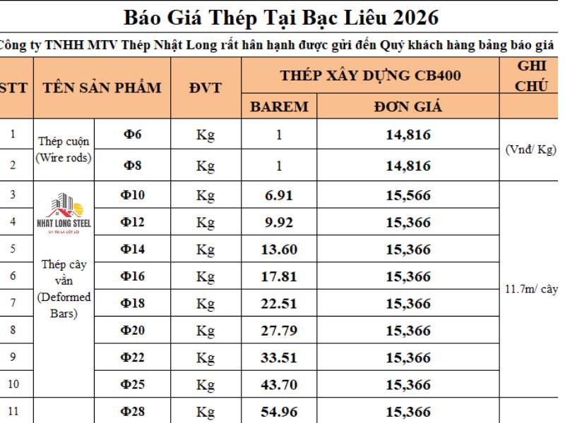 Báo Giá Thép Tại Bạc Liêu 2026 2 Báo Giá Thép Tại Bạc Liêu 2026 mới nhất