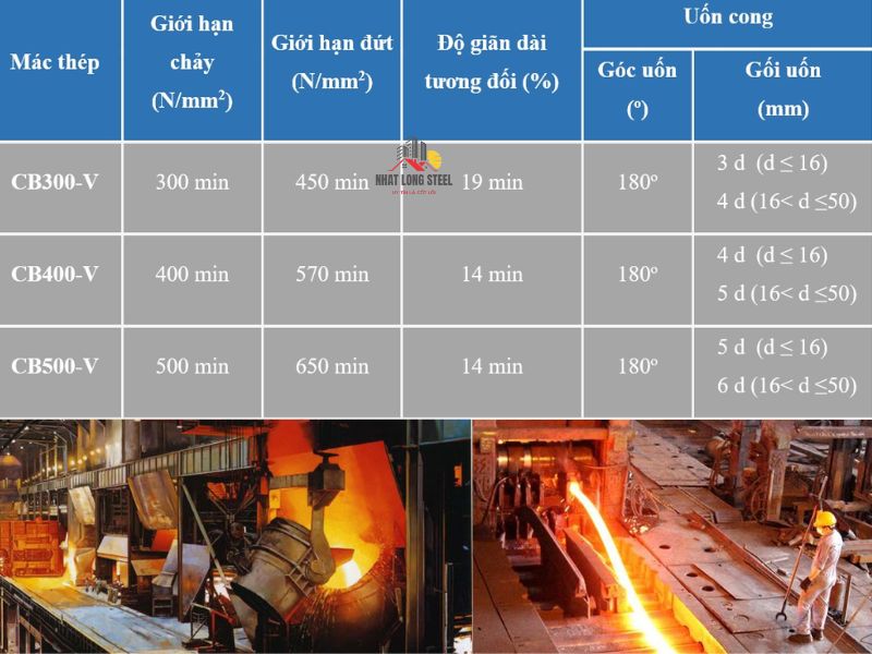 So Sánh Thép CB300 Và CB400 2026 2 Bảng so sánh thép cb300 và cb400 loại nào tốt hơn về kỹ thuật".